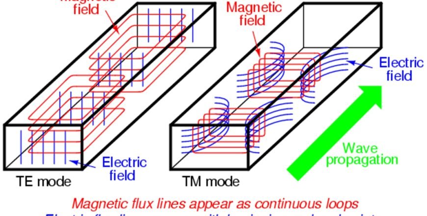 Dielectric_Waveguide_Antennas_5G_6G_Figure1-scaled