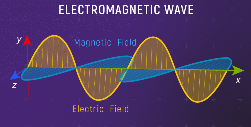 Electromagnetic Wave only
